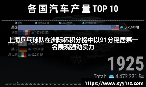 上海乒乓球队在洲际杯积分榜中以91分稳居第一名展现强劲实力