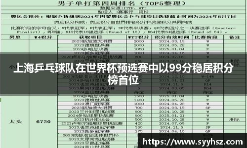 上海乒乓球队在世界杯预选赛中以99分稳居积分榜首位